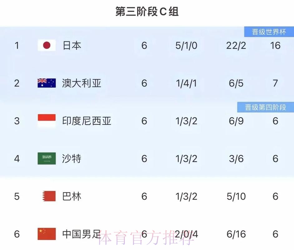 2026世界杯比赛时间中国时间完整安排怎么看